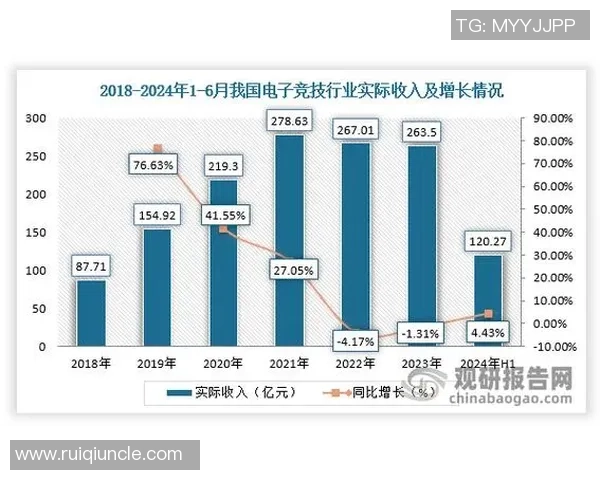 电竞产业的崛起与未来发展趋势分析：从游戏赛事到职业联赛的全景透视