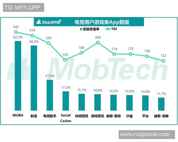 电竞职业联赛蓬勃发展探究：从选手培养到赛事影响力的全方位分析